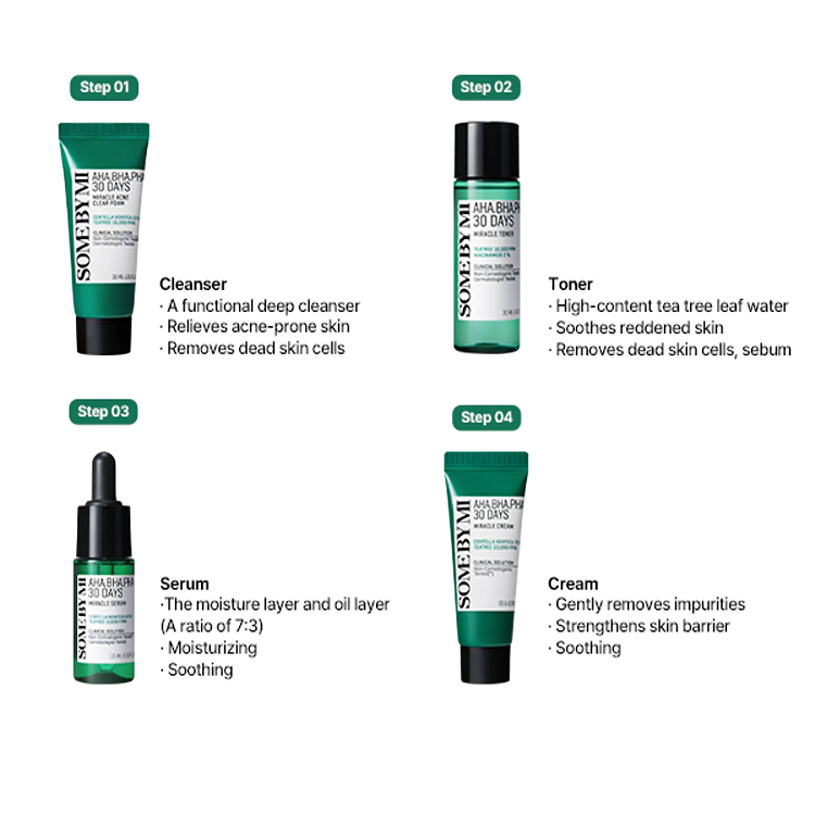 Some By Mi AHA BHA PHA 30 Days Miracle AC SOS Kit